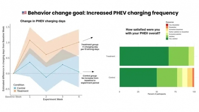 Application Toyota PHEV Toyota App Key Utilisation si vous avez des résultats Hybrid 2 plug-in Hybrid 2 Application Toyota PHEV Toyota App Key Utilisation si vous avez des résultats Hybrid 2 plug-in Hybrid 2