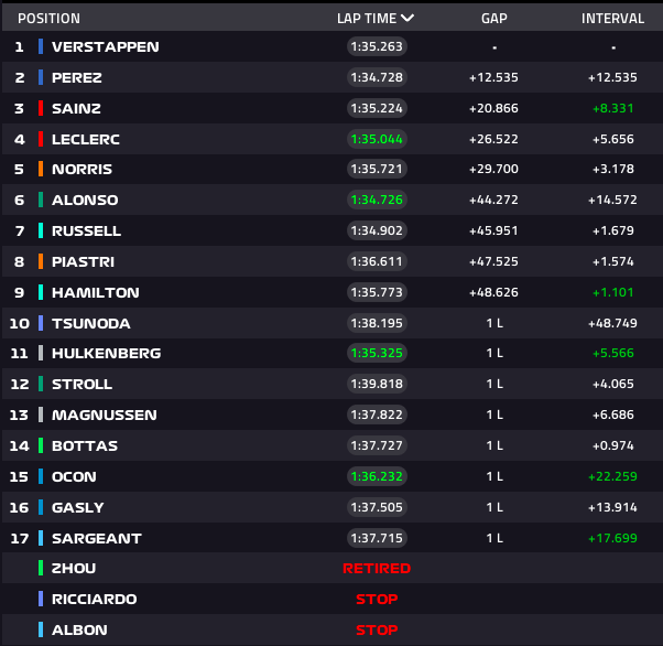 Le classement de la course