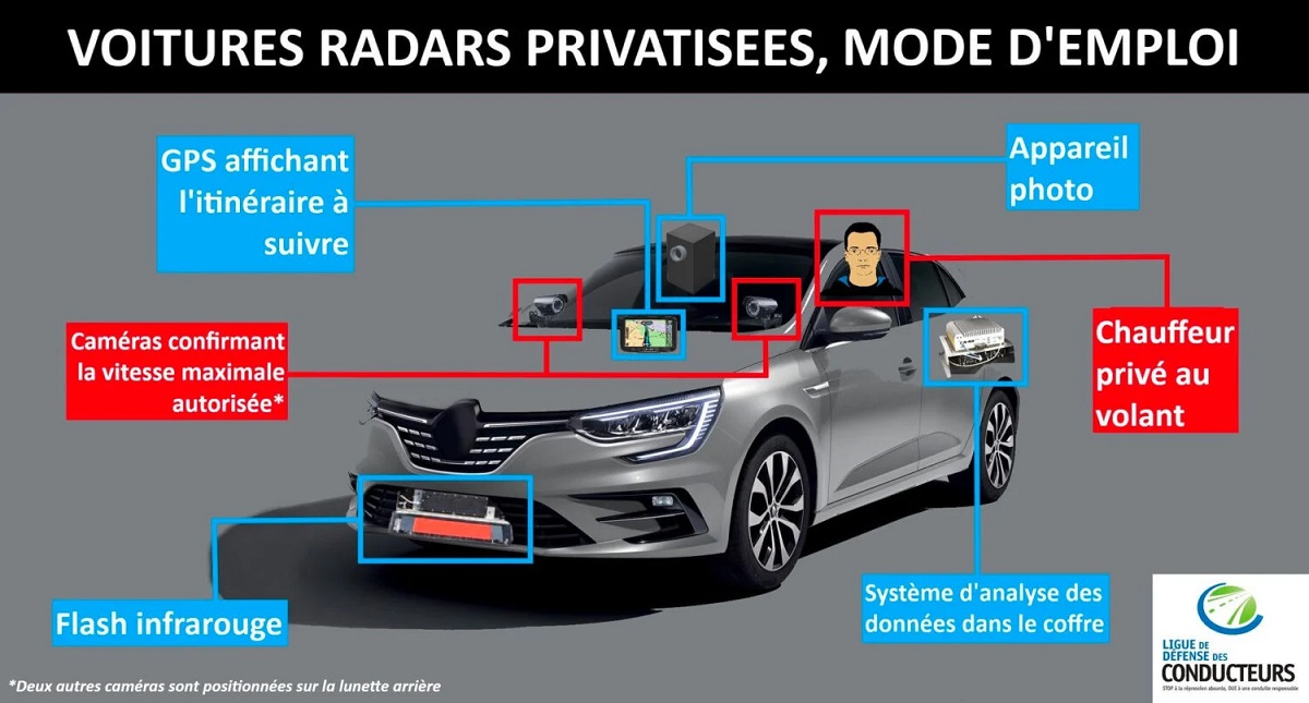 Voitures radars