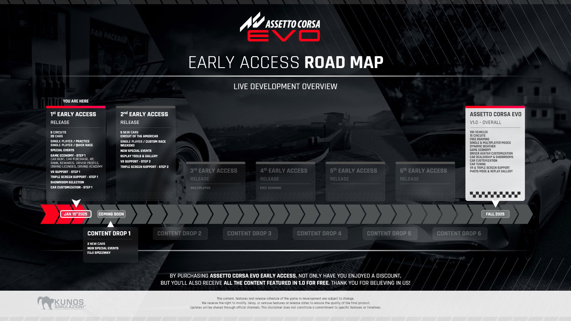 Assetto Corsa Evo Early Access Road Road