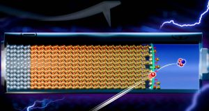 Découverte dans les batteries à semi-conducteurs : les scientifiques parviennent à mesurer pour la première fois la couche qui ralentit leur charge Découverte dans les batteries à semi-conducteurs : les scientifiques parviennent à mesurer pour la première fois la couche qui ralentit leur charge