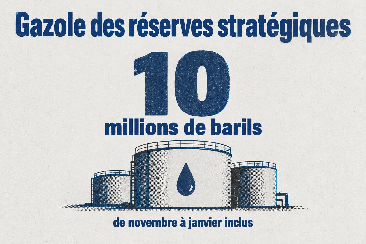 Dix millions de barils de gazole issus des réserves stratégiques doivent être mis à disposition des distributeurs de novembre à janvier inclus.