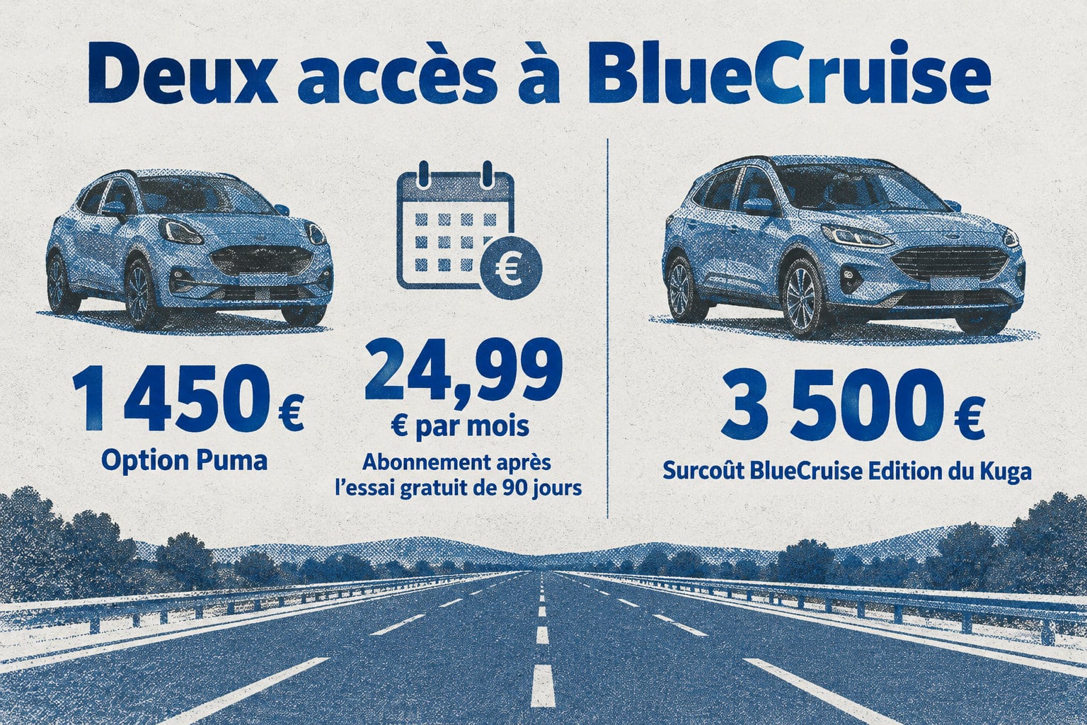 L’accès sur Puma associe une option à 1 450 € et un abonnement à 24,99 € par mois après 90 jours d’essai gratuit ; l’édition BlueCruise du Kuga coûte 3 500 € de plus que la ST-Line X.